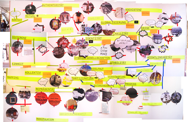 MAPPING DESIGN RESEARCH